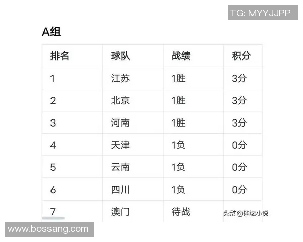南京排球队在联合会杯积分榜上以69分稳居第一名 南京排球队在联合会杯积分榜上以69分稳居第一名